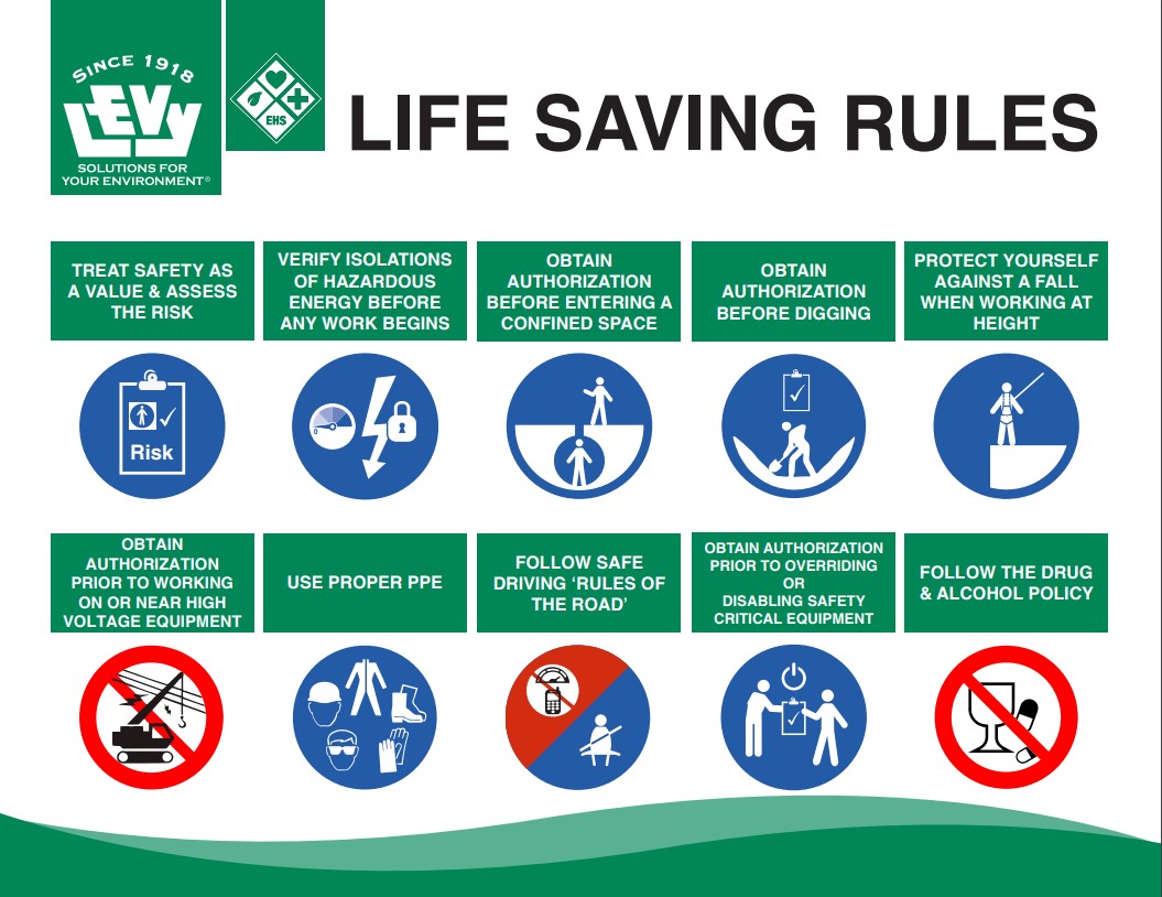 Life Saving Rules - Aluminum Sign 8'x4'