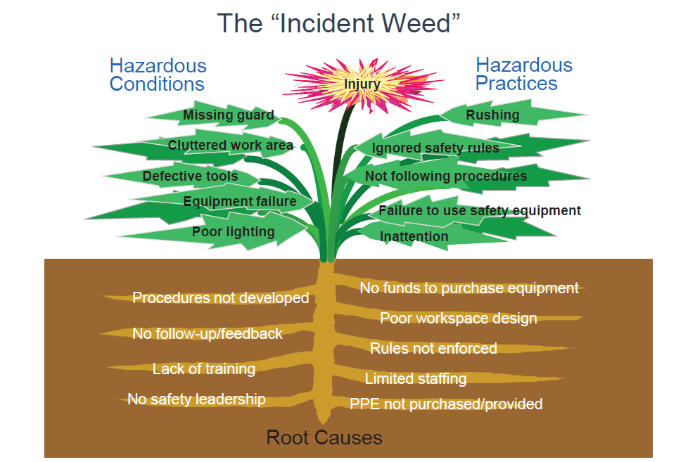 Incident Sign 36" x 24"