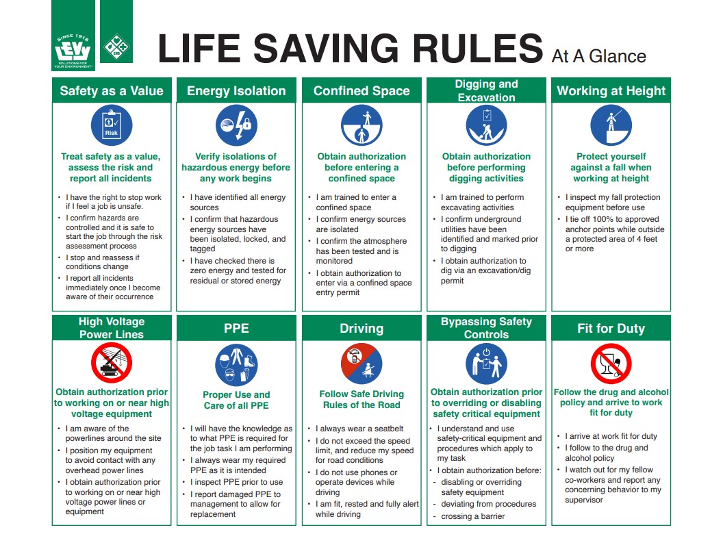 Life Saving Rules - Magnets 5.25"x3.5"