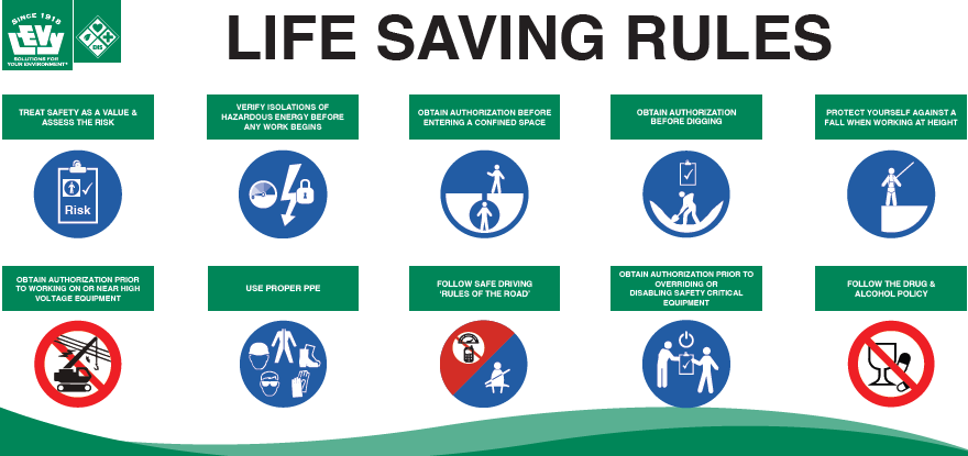Life Saving Rules - At A Glance - Vinyl Banner 8'x4'