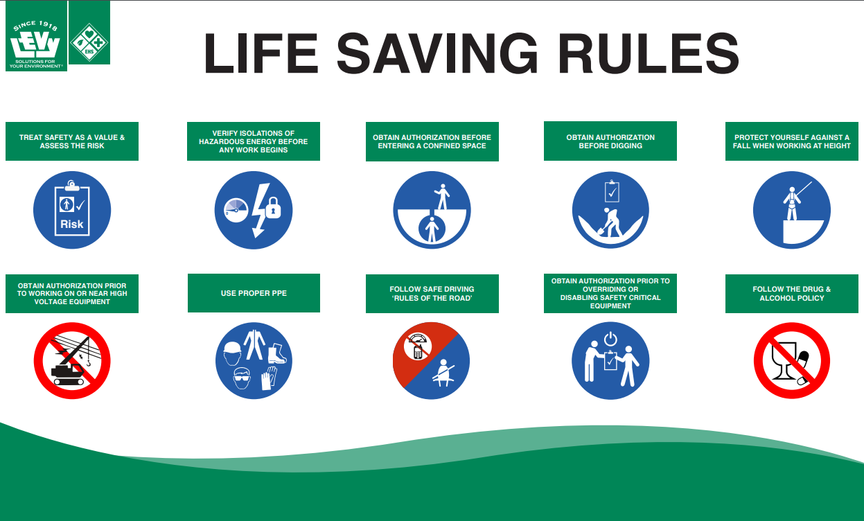 Life Saving Rules - Vinyl Banner 5'x3'
