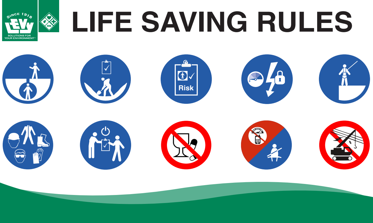 Life Saving Rules - Symbols - Vinyl Banner 5'x3'