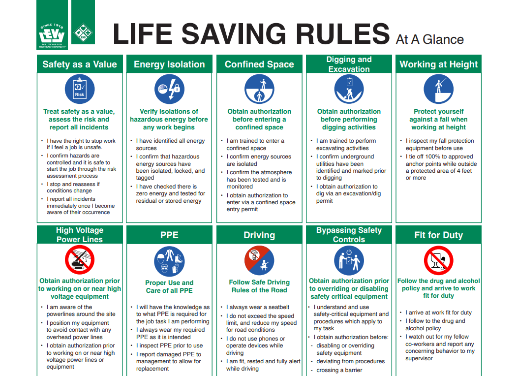 Life Saving Rules - At A Glance - Vinyl Banner 5'x3'