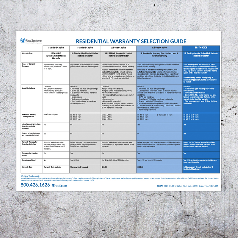 2022 Residential Material Warranty Selection Chart