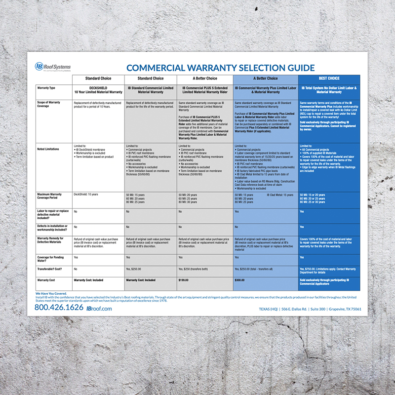 2022 Commercial Material Warranty Selection Chart