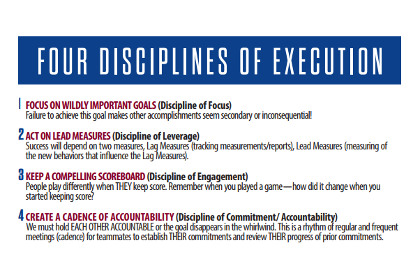 Four Disciplines Poster