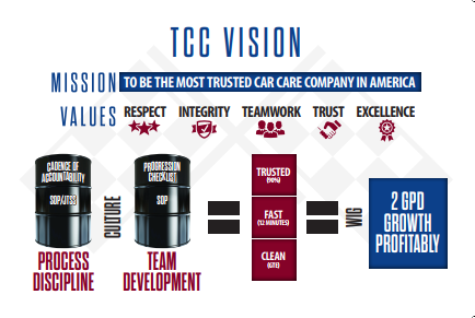 TCC Vision Poster