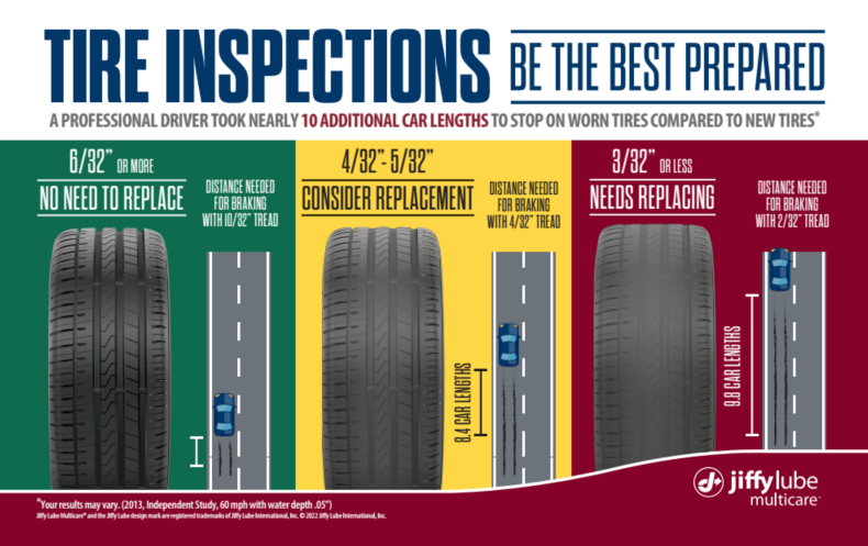 JLMC Plus - Tires Inspection Card - 8' x 5" (Horizontal)
