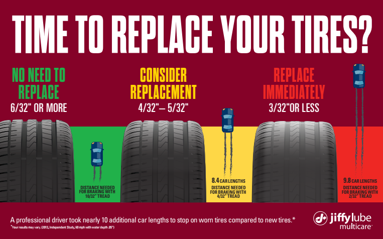 Multicare Tire Inspection Counter Card - 8" x 5" (Horizontal)