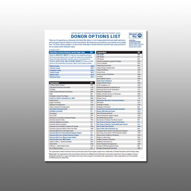 2022 Donor Options List